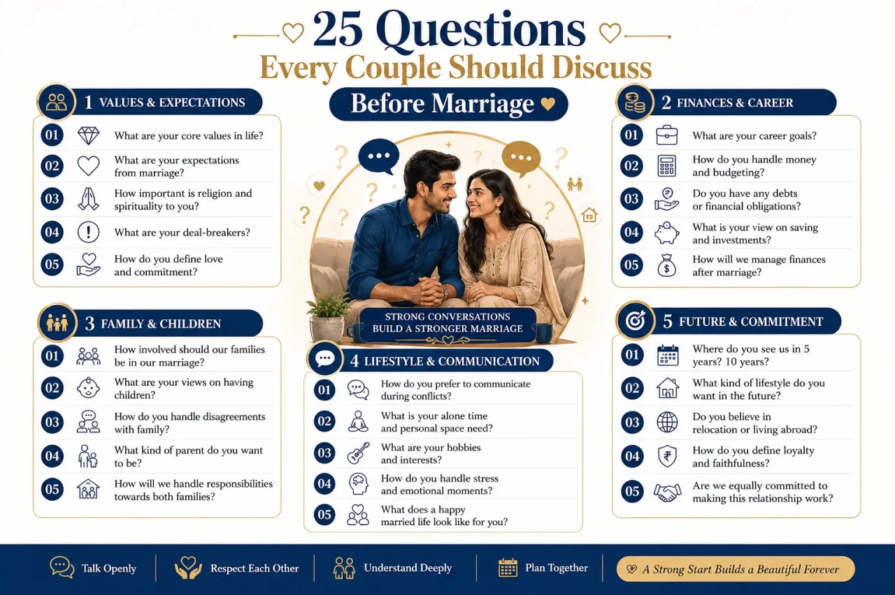 Infographic showing 25 questions couples should discuss before marriage