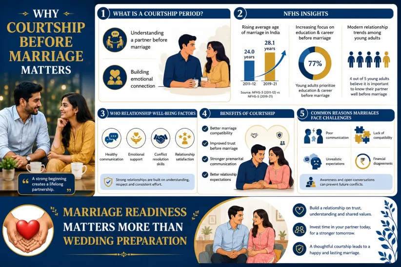 Why courtship before marriage matters infographic